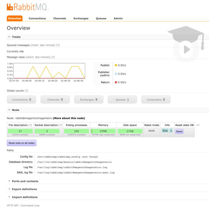 Plugin de gerenciamento do RabbitMQ