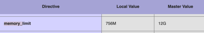 memory_limit do Magento 2 via phpinfo memory_limit do Magento 2 via phpinfo