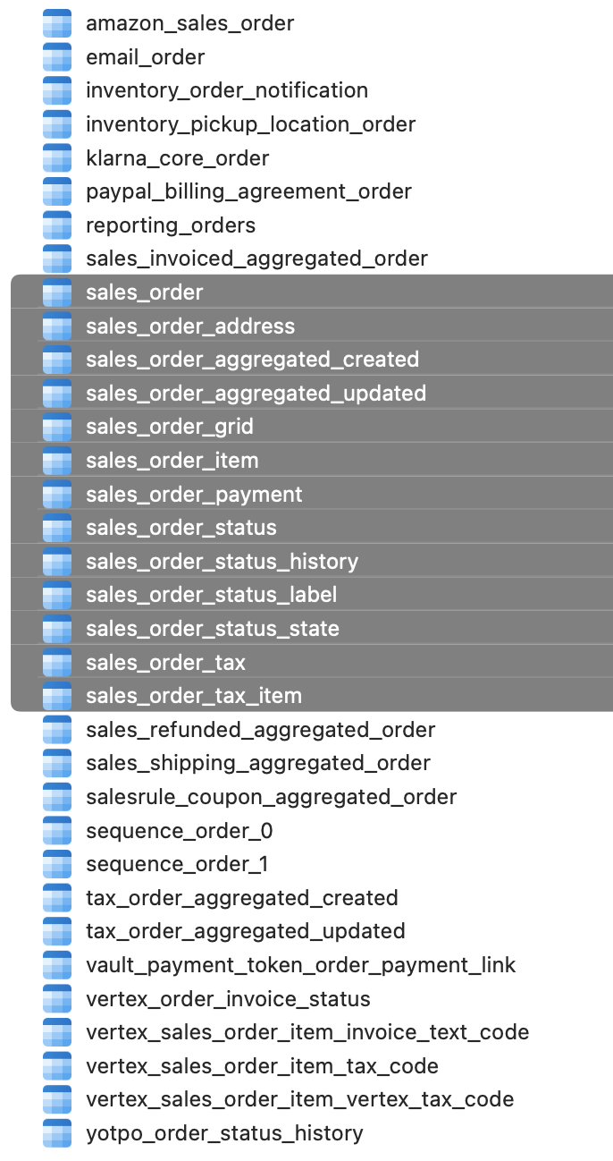 Tabelas de pedido (order) no Magento 2